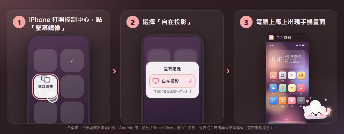 iPhone:1 打開控制中心點螢幕鏡像 2 選自在投影 3 電腦出現手機畫面